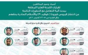 sc-decisions-violators-fined,-jailed_kuwait