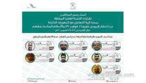 seven-held-for-violating-supreme-committee-decisions_kuwait