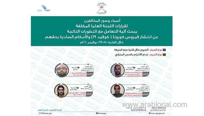 four-persons-convicted-for-violating-supreme-committee-directives_kuwait