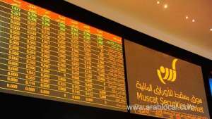 oman's-share-index-rises-marginally_kuwait