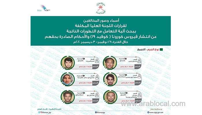 more-than-40-people-held-in-oman-for-violating-supreme-committee-decisions_kuwait