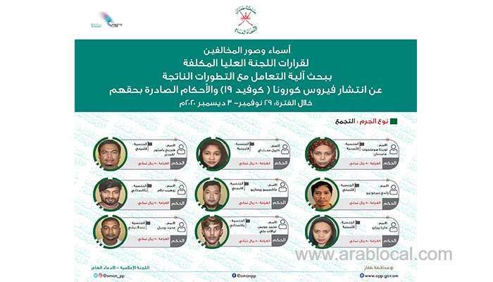 more-than-40-people-held-in-oman-for-violating-supreme-committee-decisions_kuwait