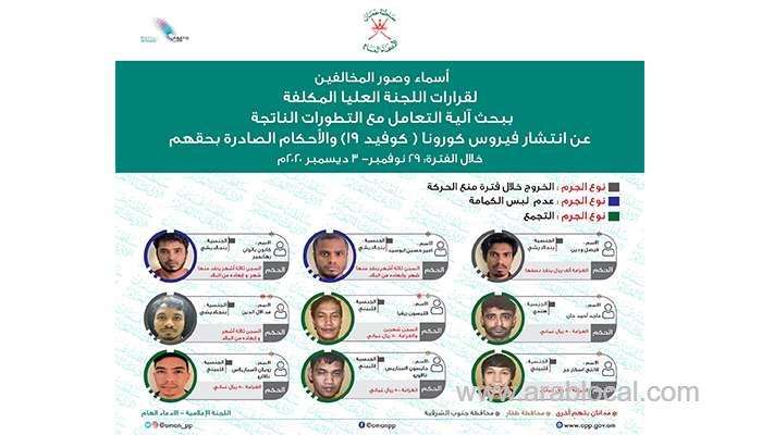 more-than-40-people-held-in-oman-for-violating-supreme-committee-decisions_kuwait