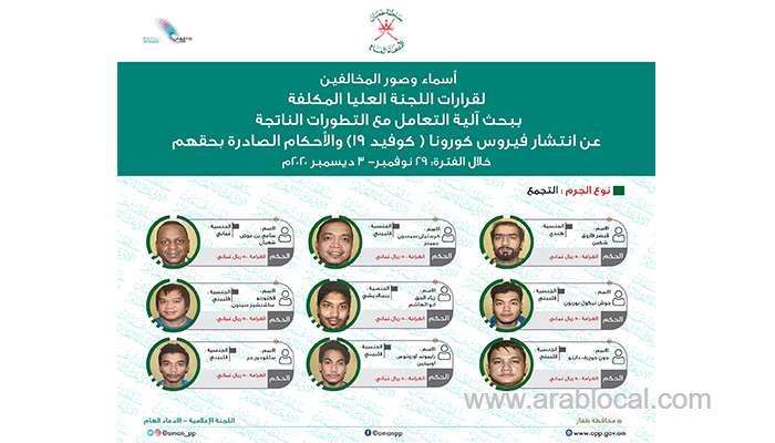 more-than-40-people-held-in-oman-for-violating-supreme-committee-decisions_kuwait