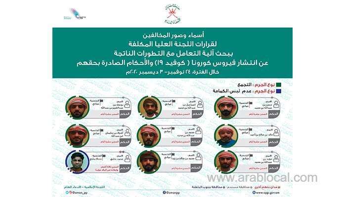 more-than-40-people-held-in-oman-for-violating-supreme-committee-decisions_kuwait