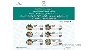 more-than-40-people-held-in-oman-for-violating-supreme-committee-decisions_kuwait