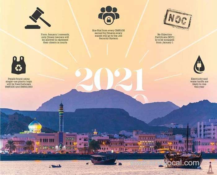 changes-on-oman's-horizon-for-2021_kuwait