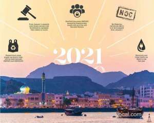 changes-on-oman's-horizon-for-2021_kuwait