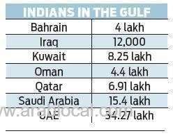 oman-asks-all-state-owned-companies-to-fire-foreign-employees-and-appoint-omani-nationals-at-their-place_kuwait