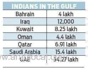 oman-asks-all-state-owned-companies-to-fire-foreign-employees-and-appoint-omani-nationals-at-their-place_kuwait
