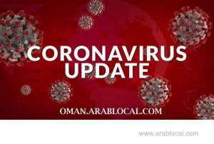 193-new-cases-registered-in-oman,-total-cases-5,379_kuwait