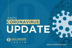 oman-reports-476-new-cases,-20-deaths_kuwait