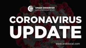 oman-reports-21-new-cases,-tally-of-confirmed-cases-at-150_kuwait