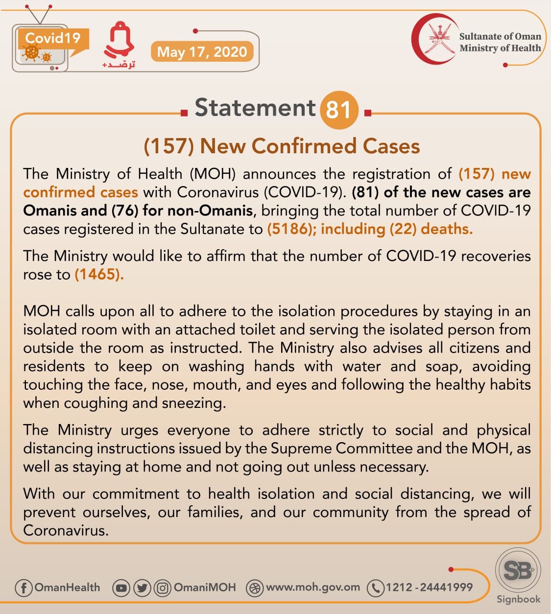 157  New Cases Registered In Oman, Total Cases 5,186