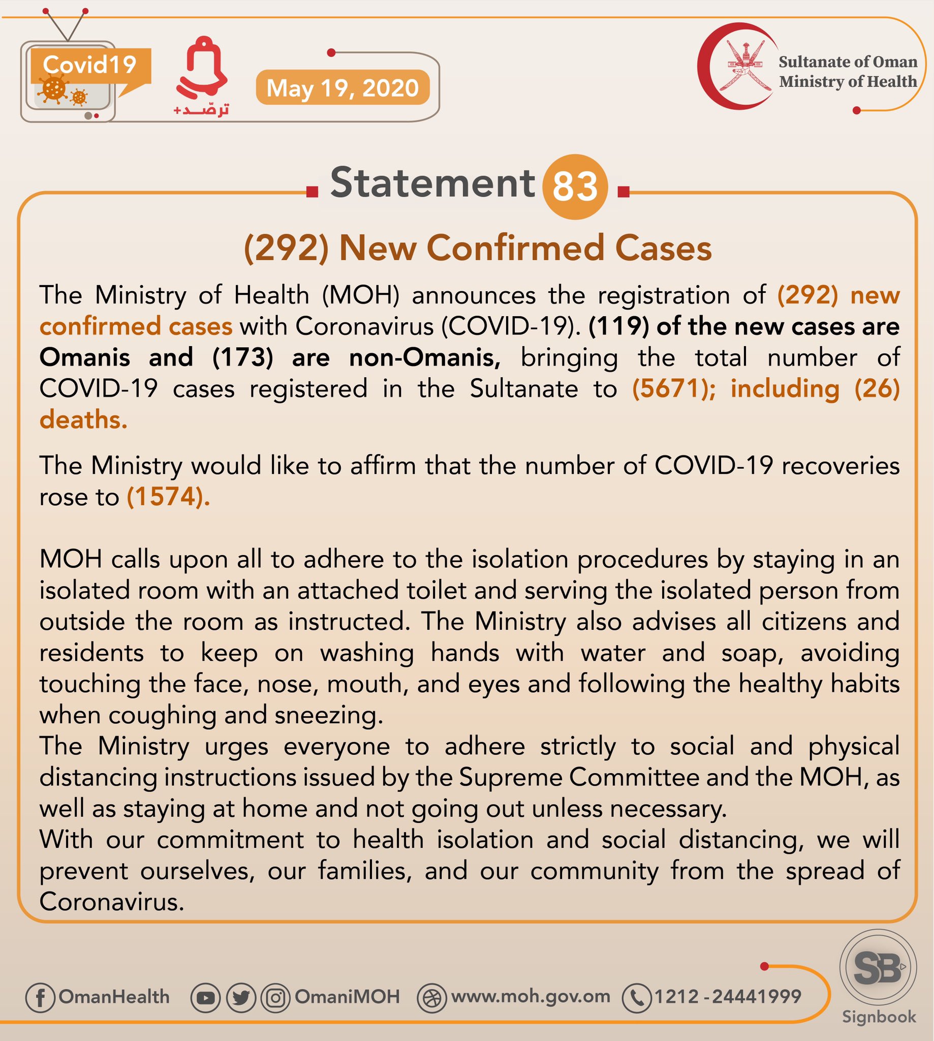 292 New Cases Registered In Oman, Total Cases 5, 671