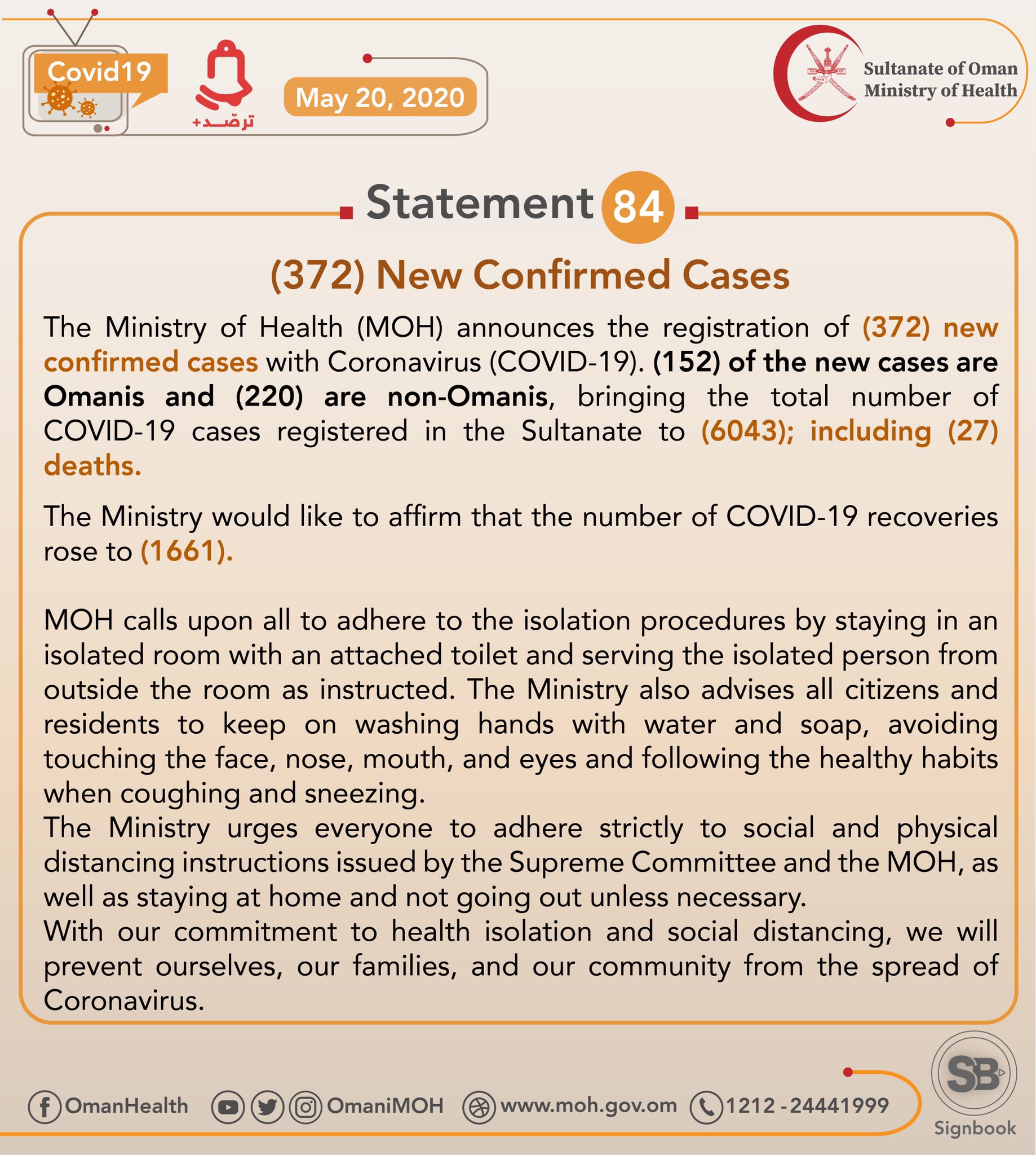 372 New Cases Registered In Oman, Total Cases 6,043