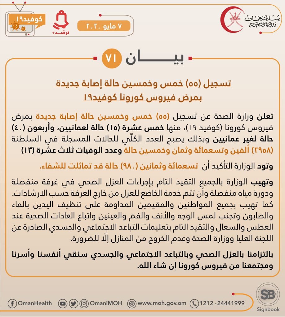 55 حالة جديدة مسجلة في عمان ، إجمالي الحالات 2،958