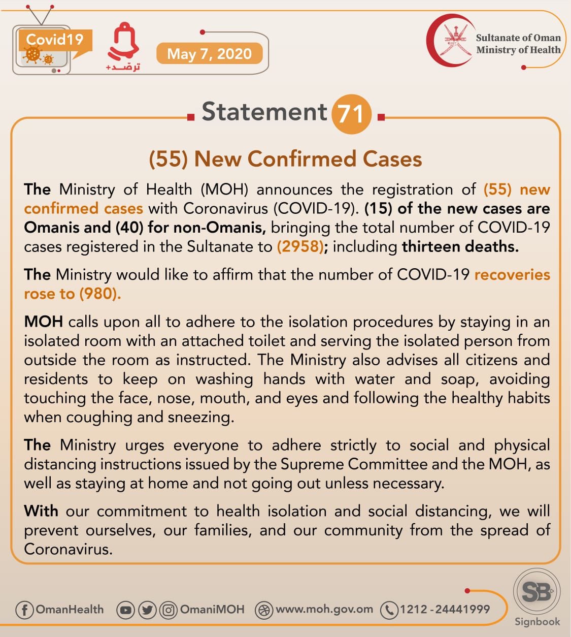  55 New Cases Registered In Oman, Total Cases 2,958